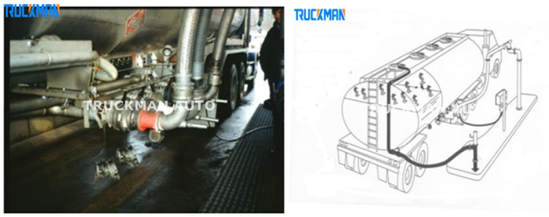 fuel truck trailer loading system